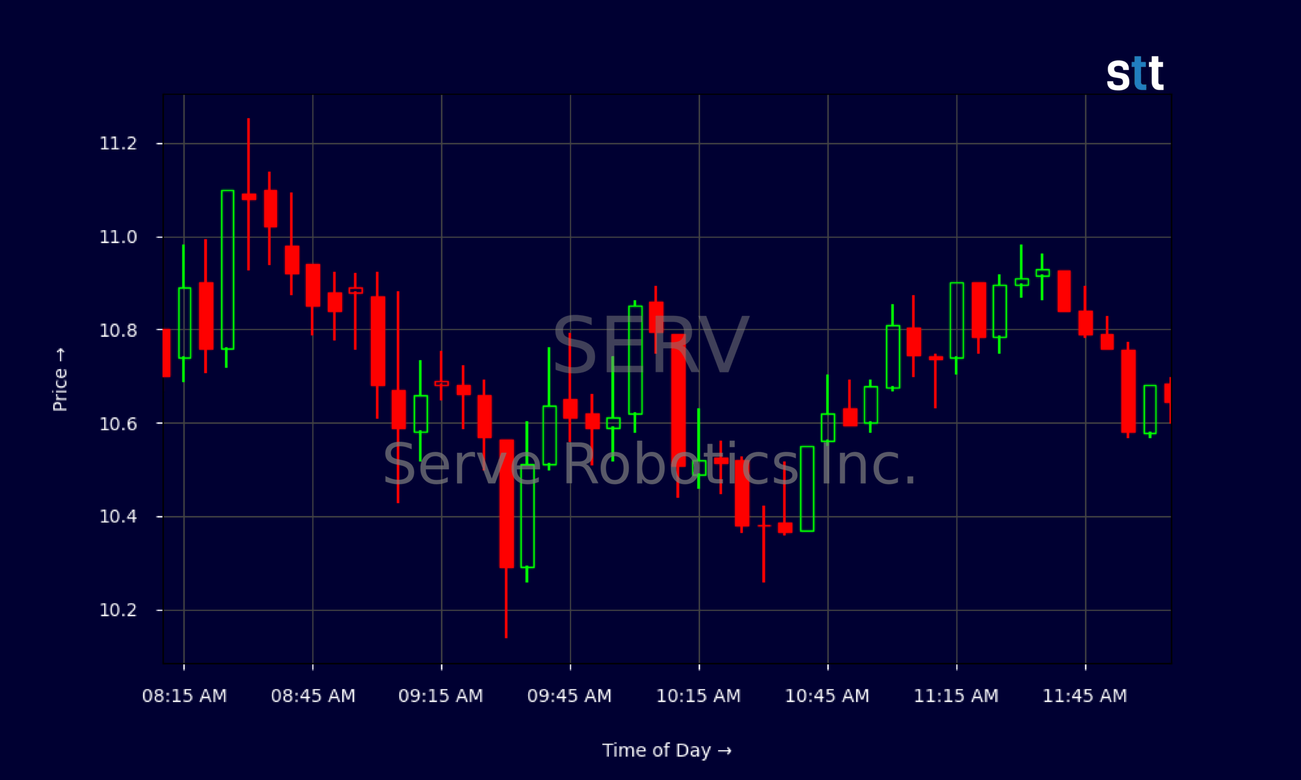 Candlestick Chart