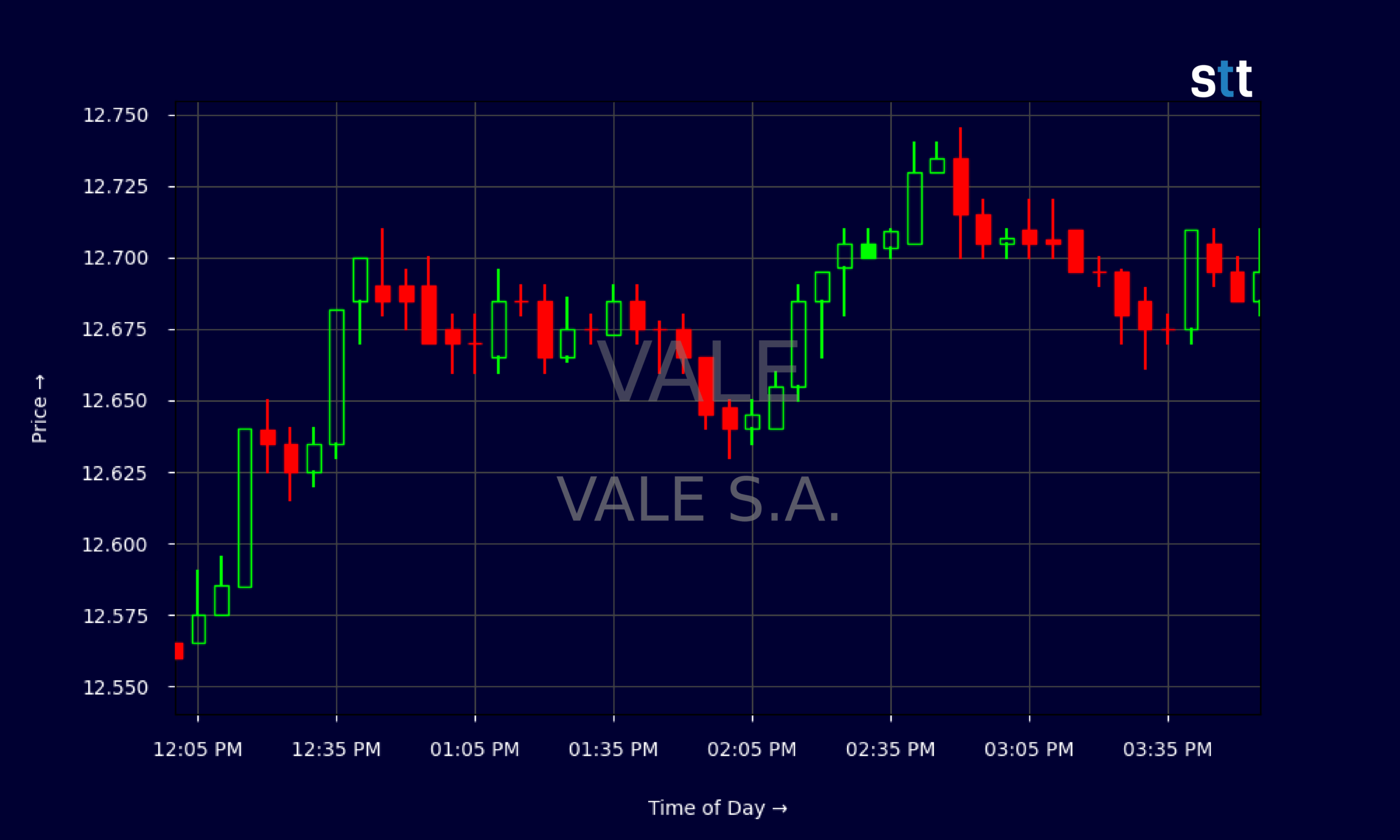 Candlestick Chart