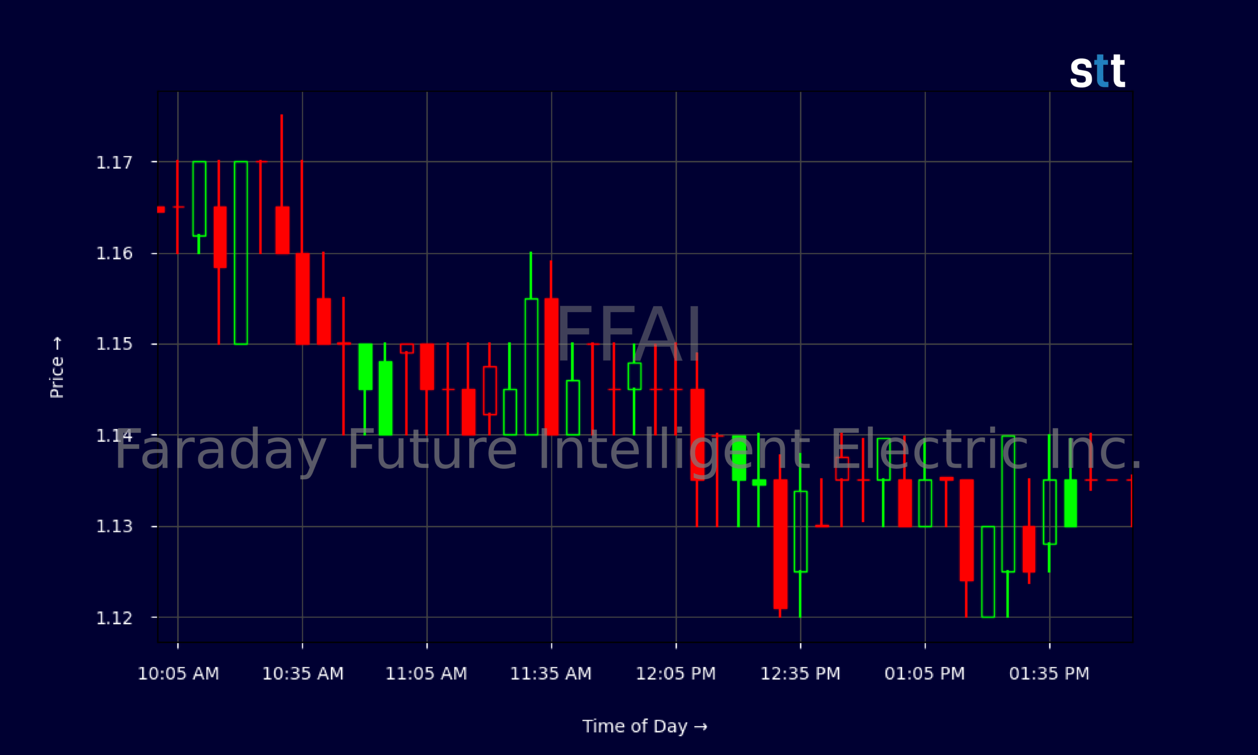Candlestick Chart