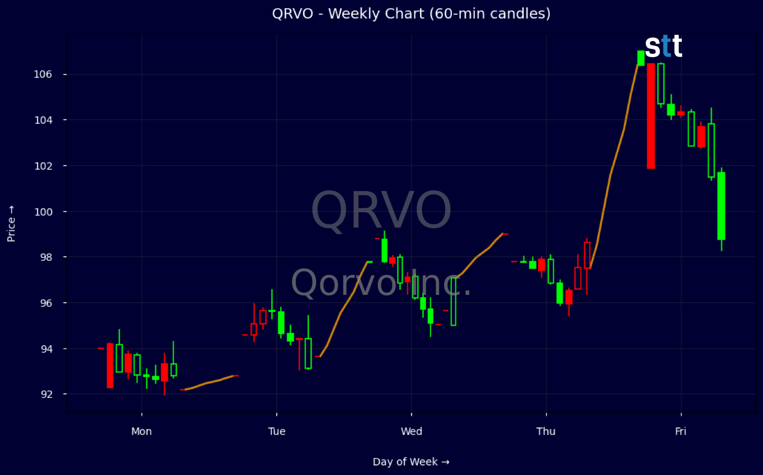 Candlestick Chart