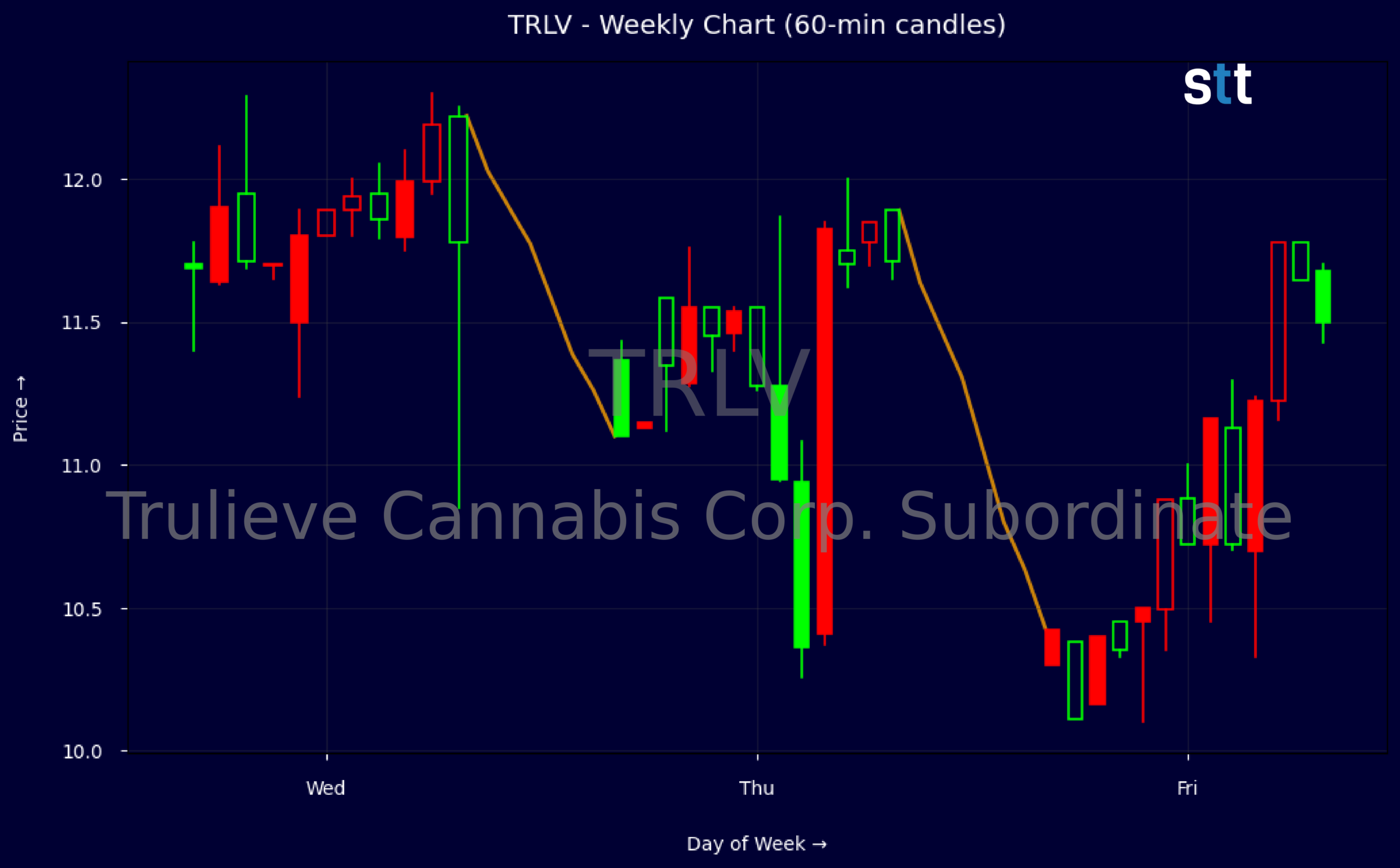 Candlestick Chart