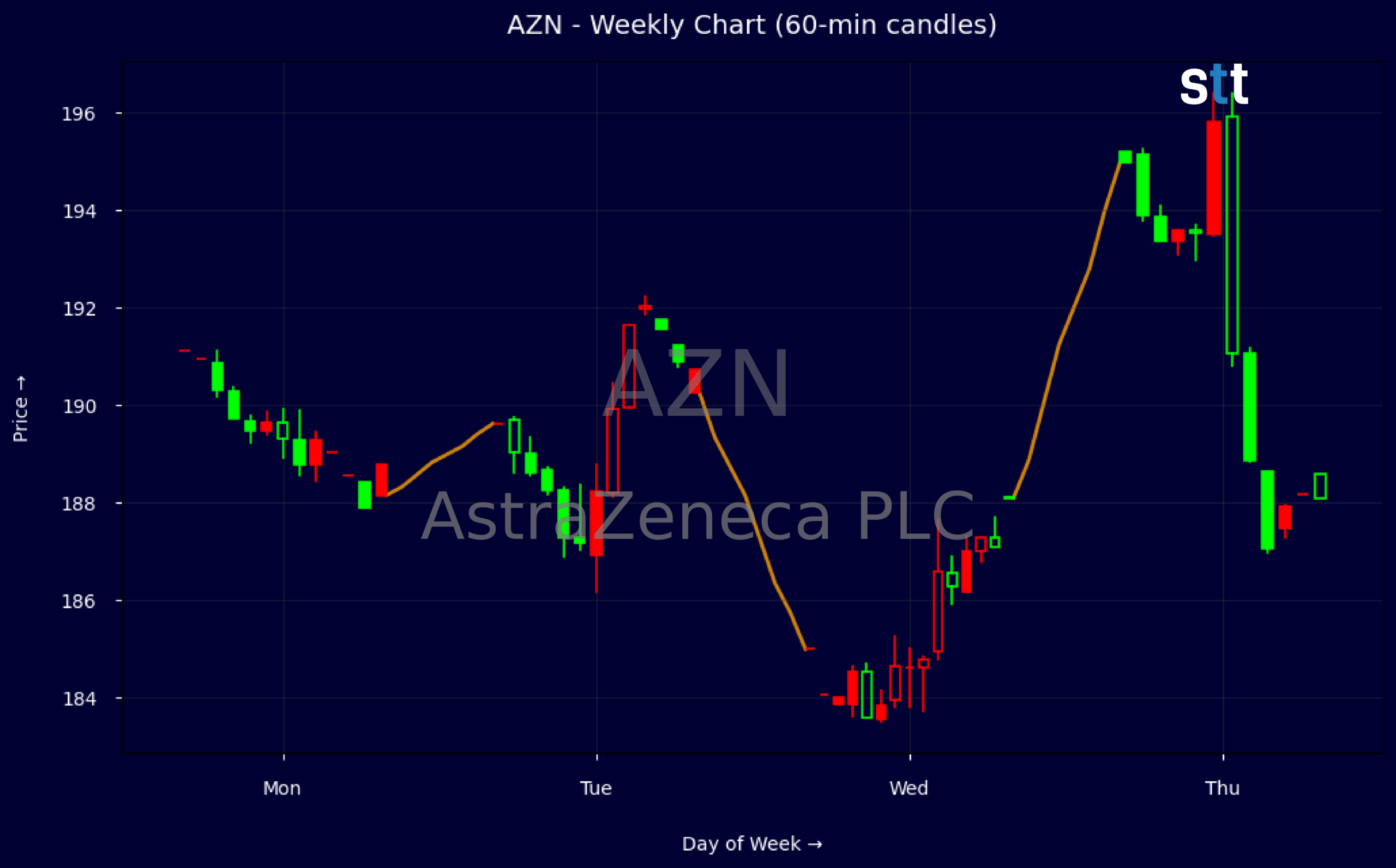 Candlestick Chart