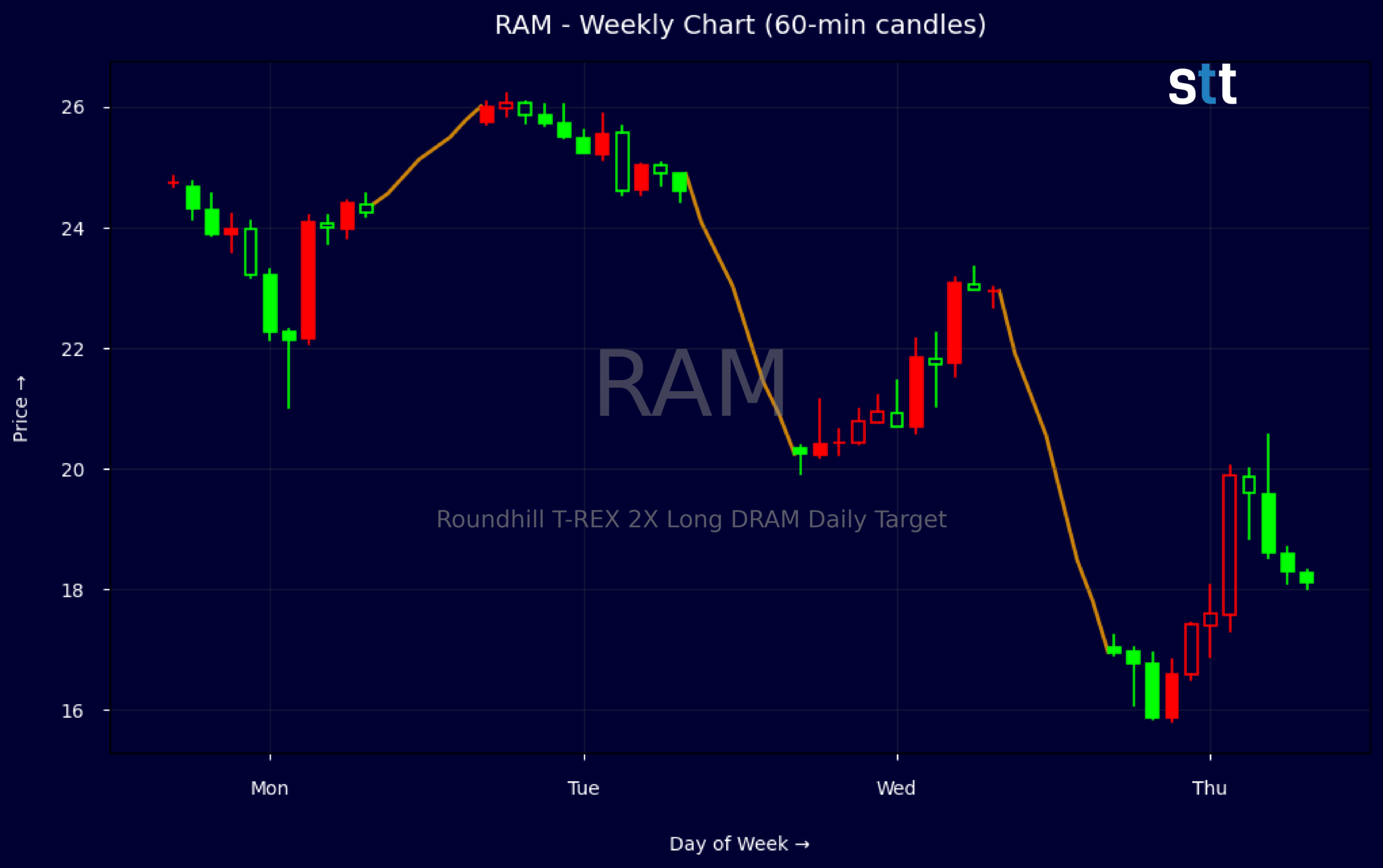 Candlestick Chart