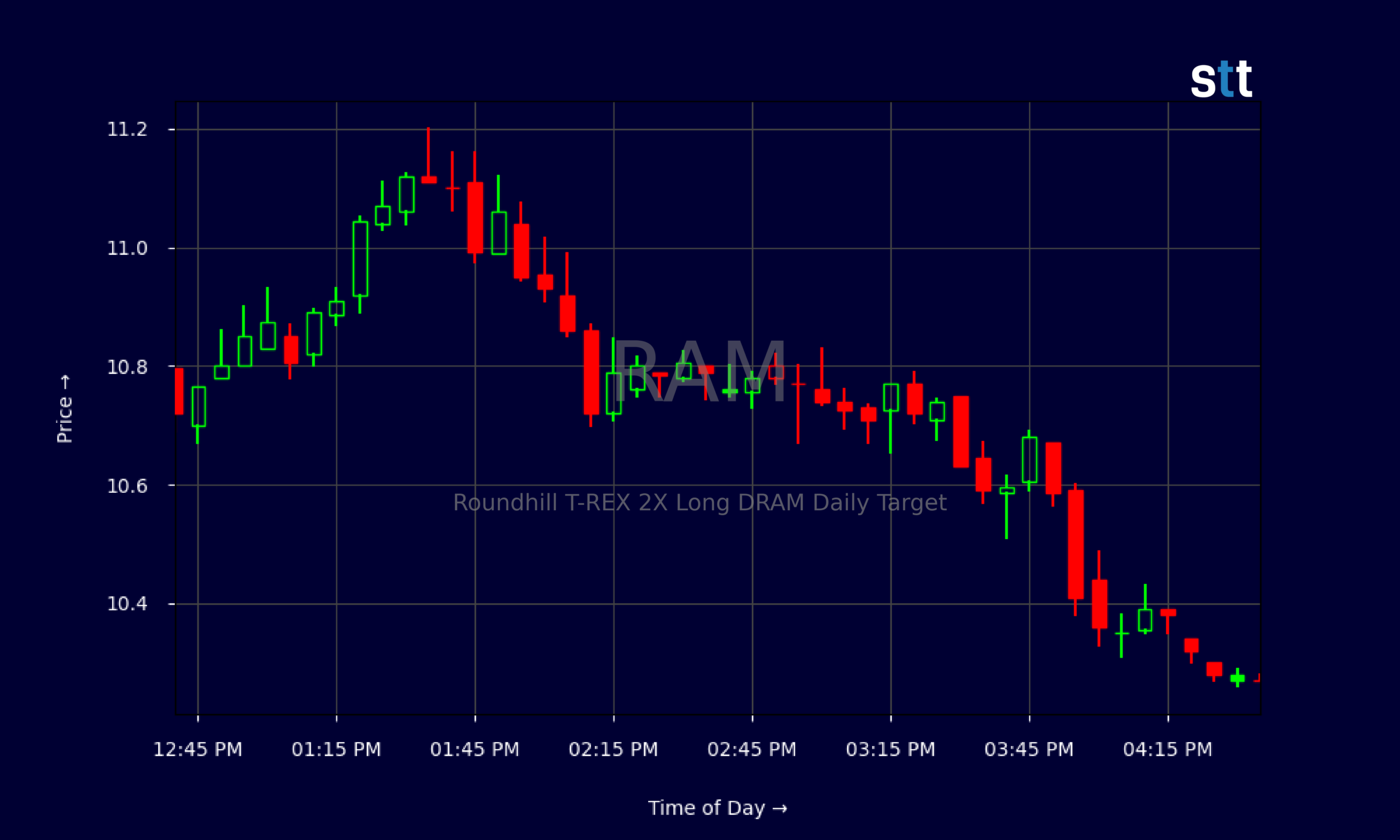 Candlestick Chart