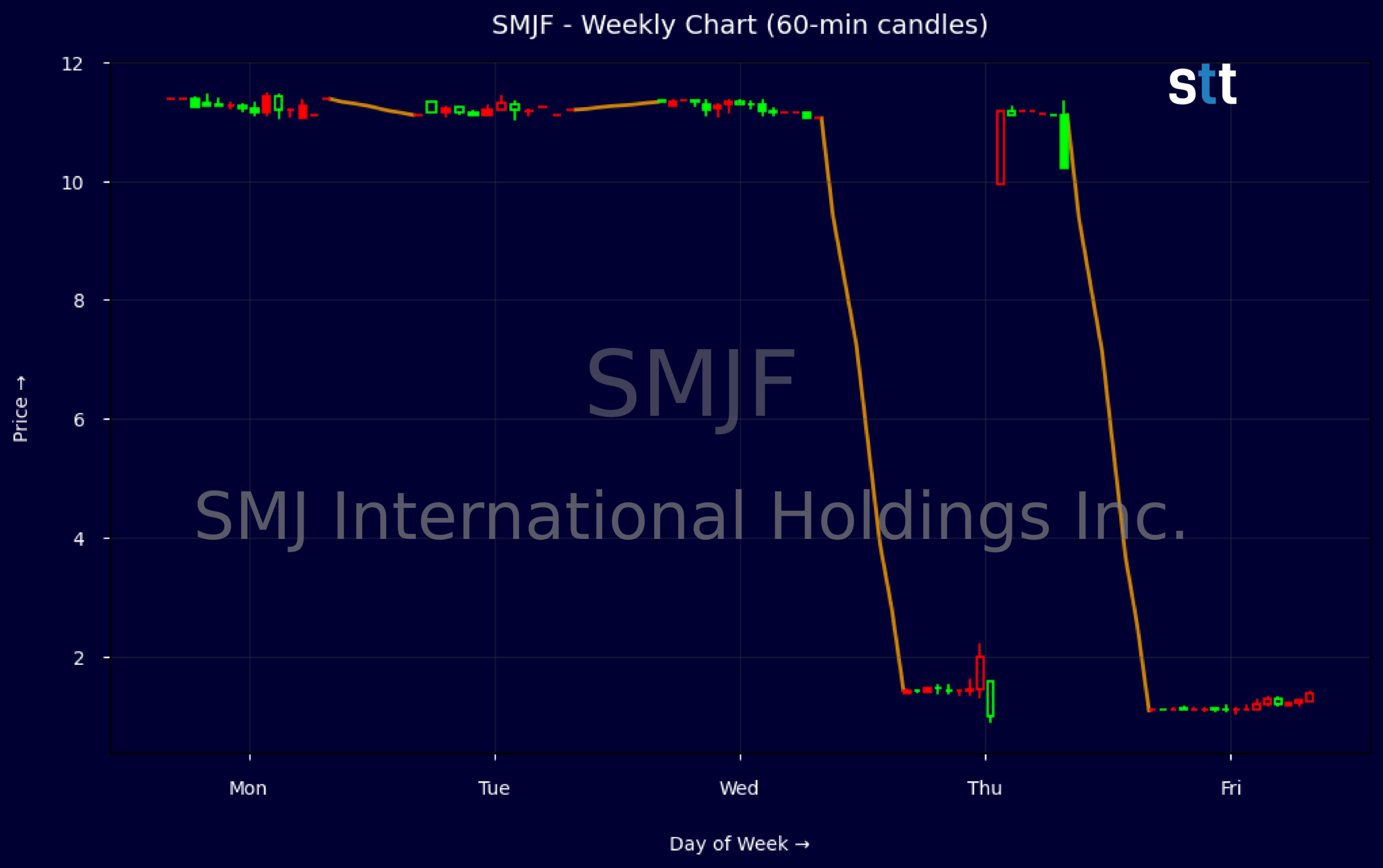 Candlestick Chart