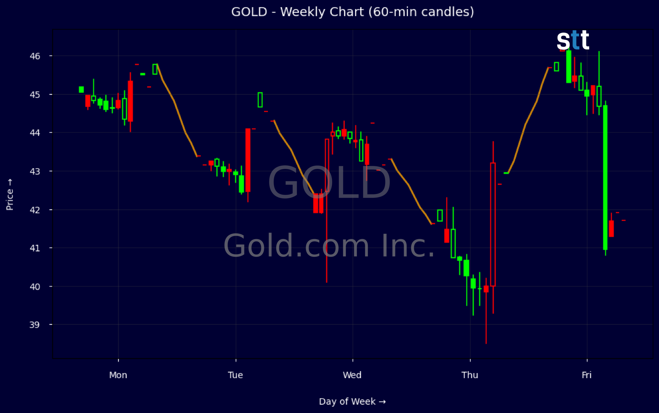 Demand Generation Operating Model GOLD Slides After Revenue Miss But Analysts Stay Positive