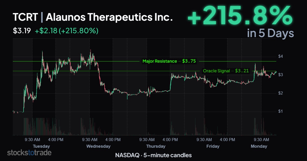 TCRT 5-day, 5-min candles, multiday runner