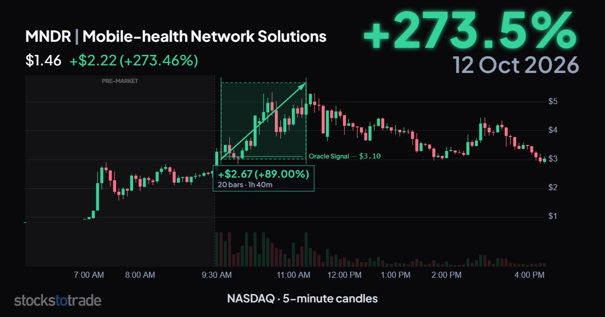 MNDR 10/12/26, 5-min candles