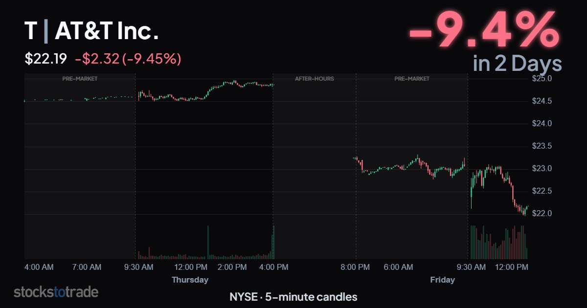 T 10/8-9/26, 5-min candles, market reaction to Starlink news