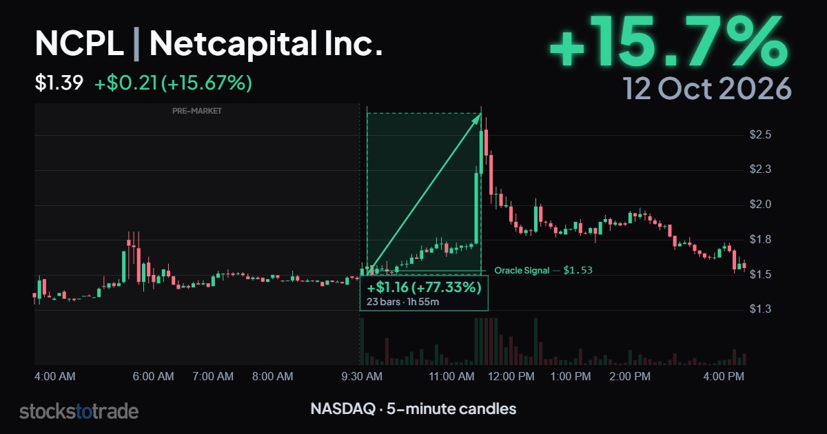NCPL 10/12/26, 5-min candles