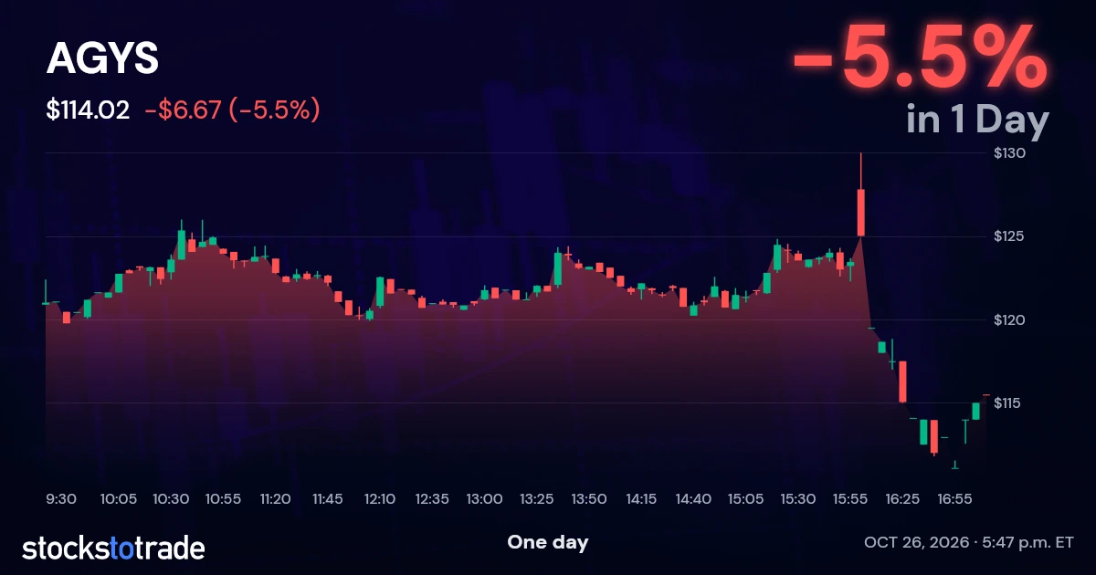 AGYS Candlestick Chart
