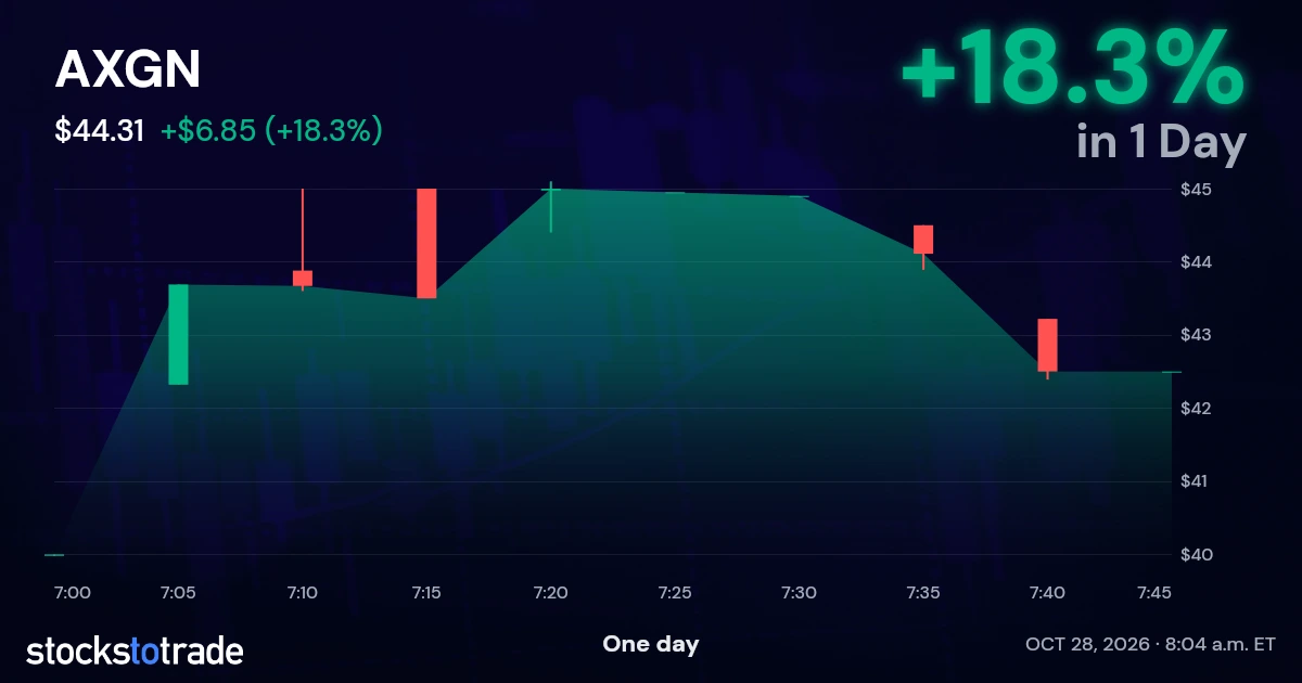 AXGN Candlestick Chart