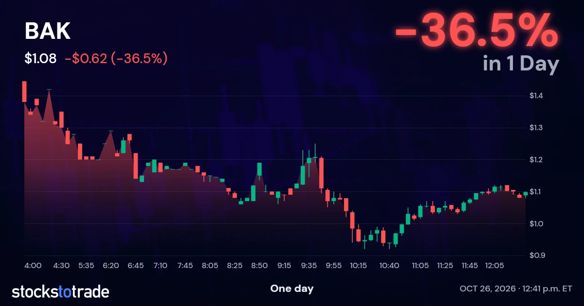 BAK Candlestick Chart