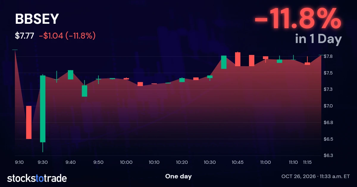 BBSEY Candlestick Chart