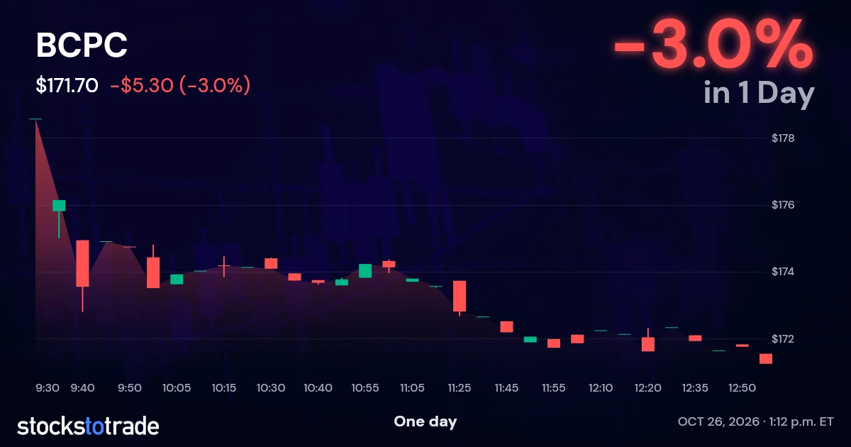 BCPC Candlestick Chart