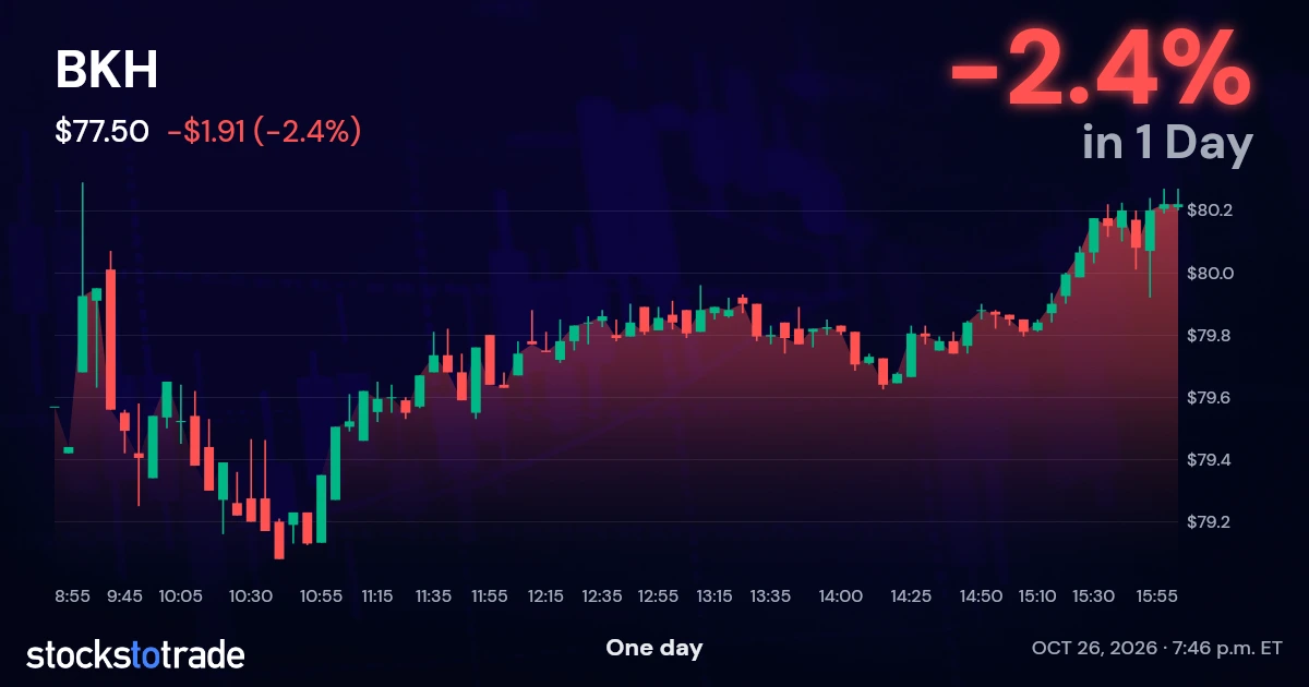 BKH Candlestick Chart
