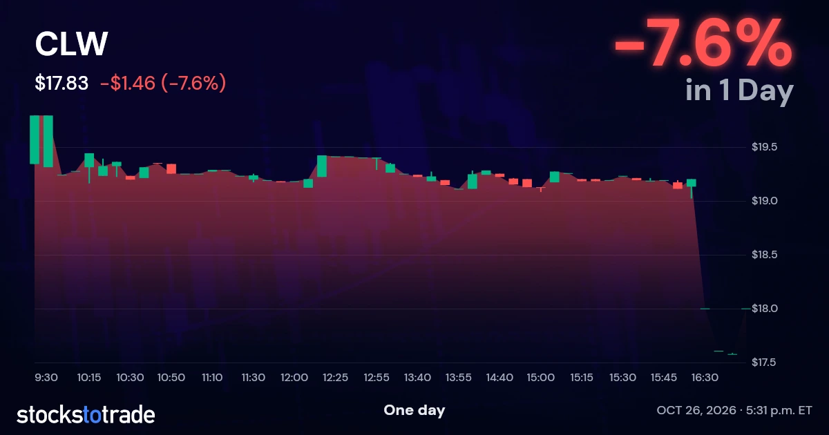 CLW Candlestick Chart