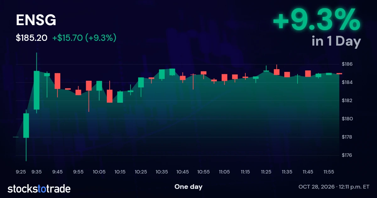 ENSG Candlestick Chart