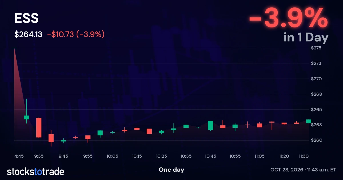 ESS Candlestick Chart
