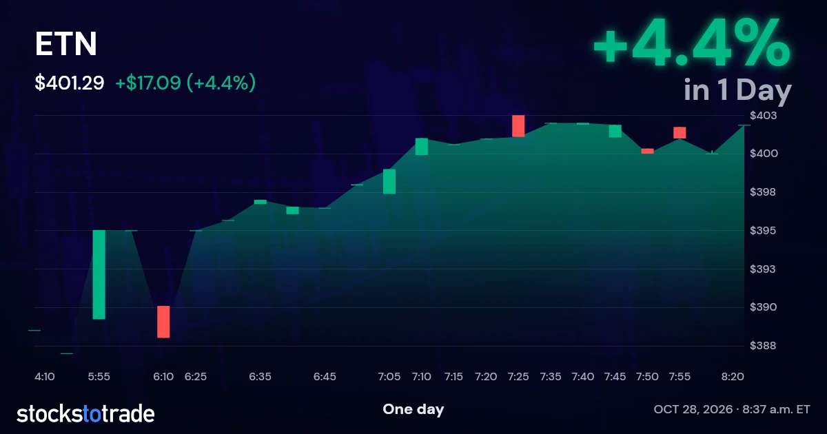 ETN Candlestick Chart
