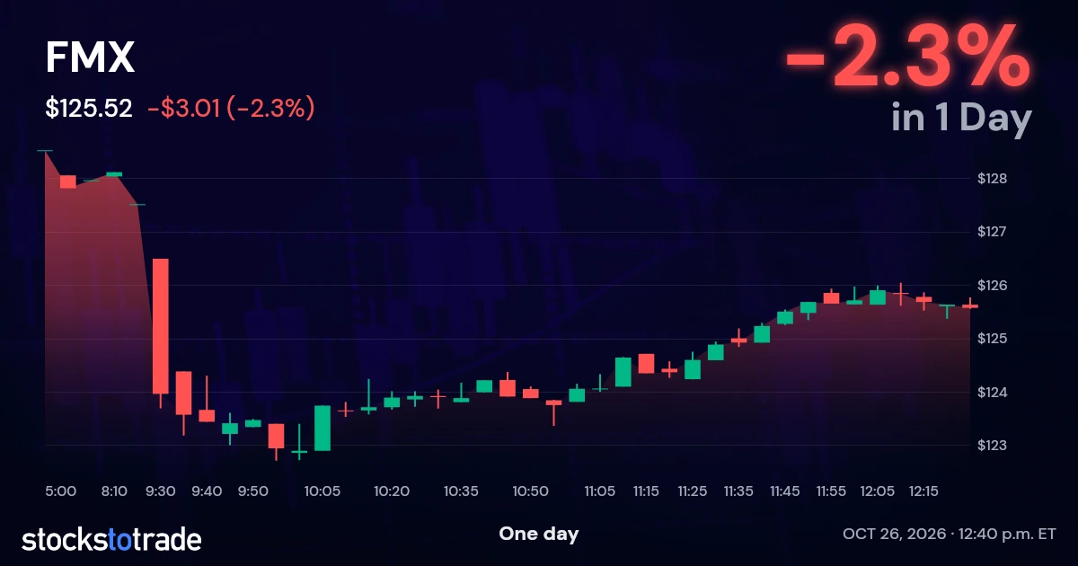 FMX Candlestick Chart