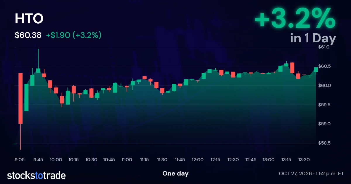 HTO Candlestick Chart