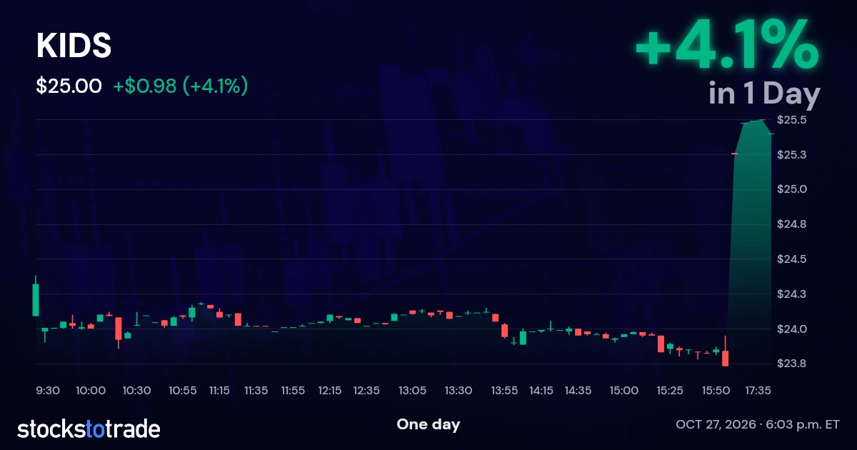 KIDS Candlestick Chart
