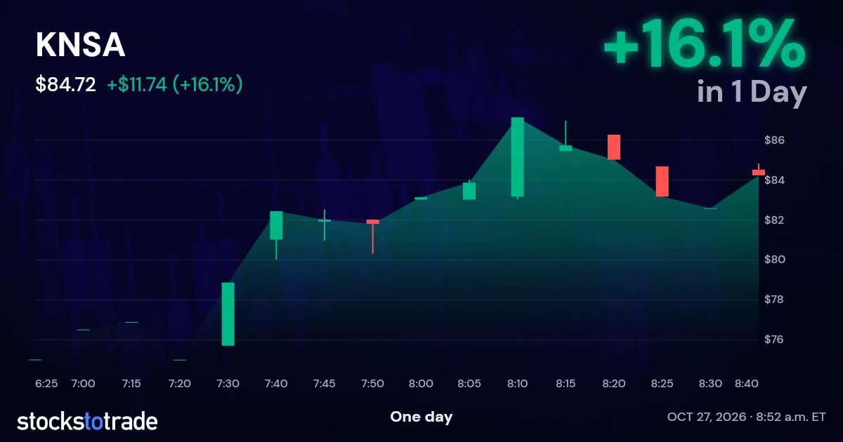 KNSA Candlestick Chart