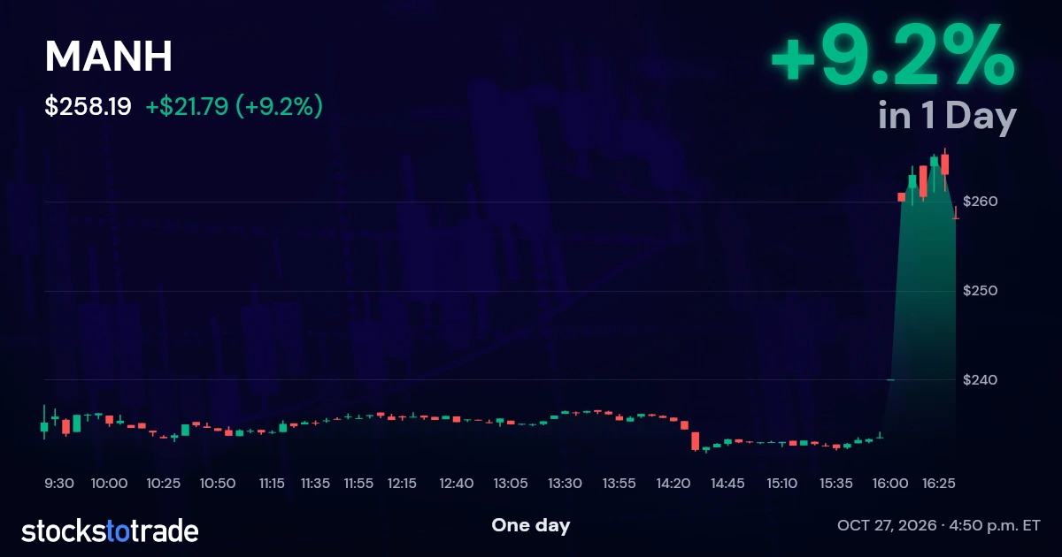 MANH Candlestick Chart