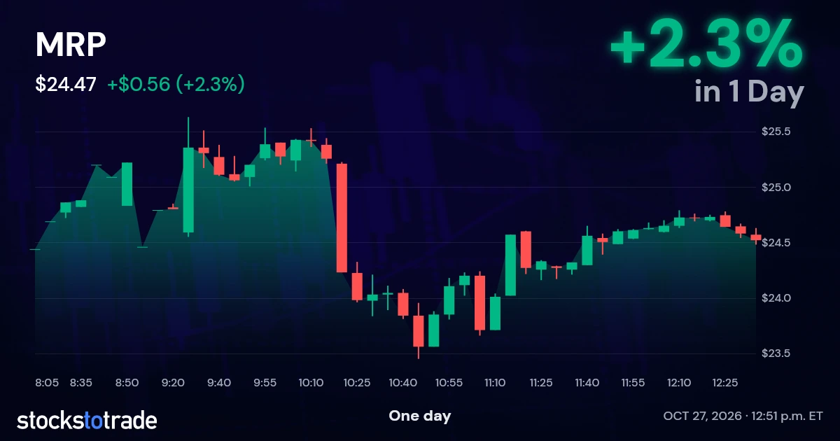 MRP Candlestick Chart