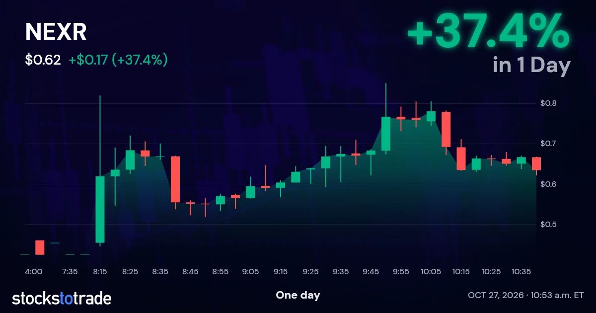 NEXR Candlestick Chart