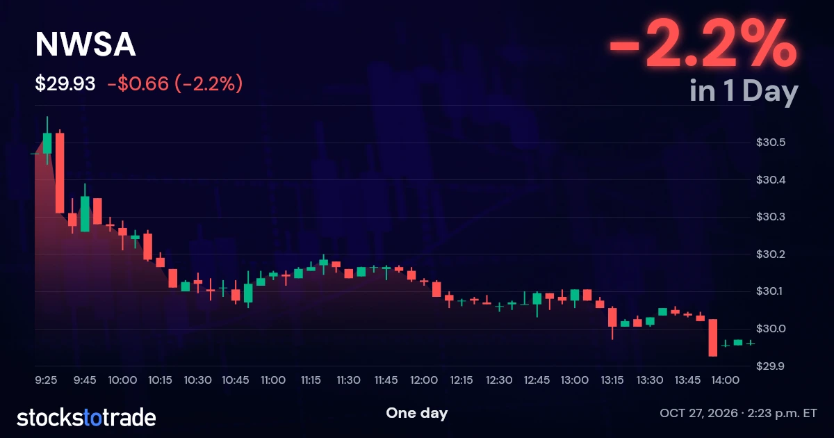 NWSA Candlestick Chart