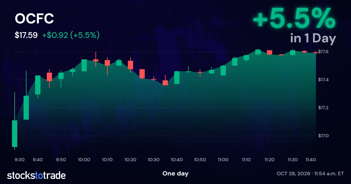 OCFC Candlestick Chart