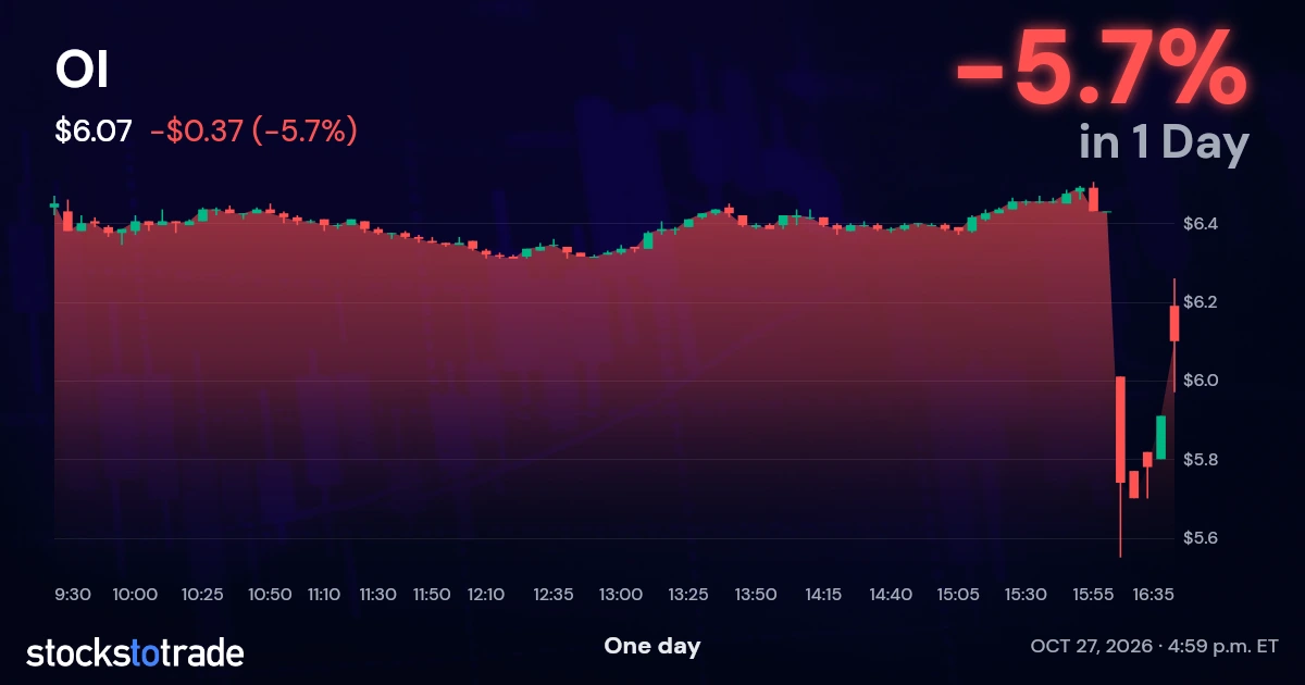 OI Candlestick Chart