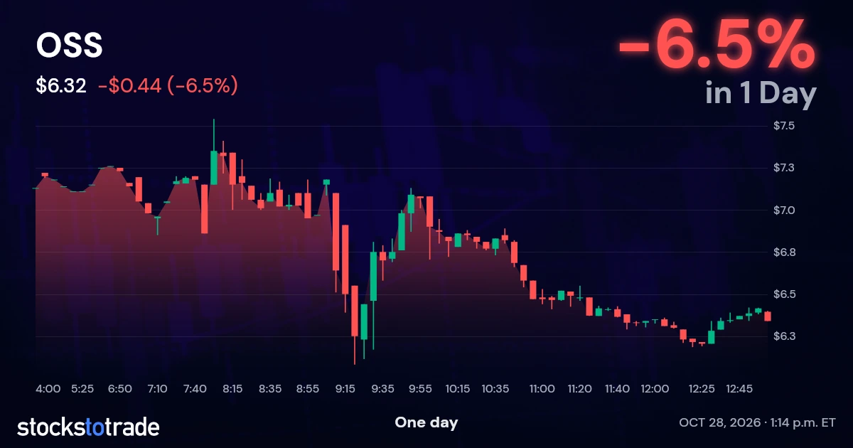 OSS Candlestick Chart