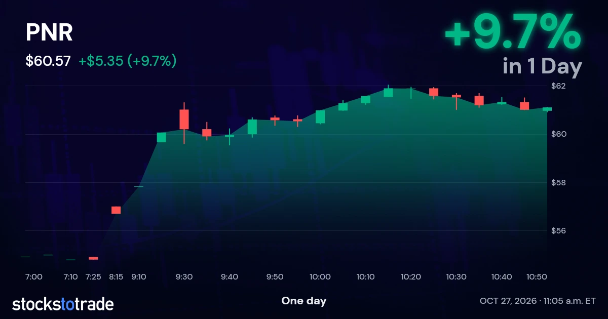 PNR Candlestick Chart