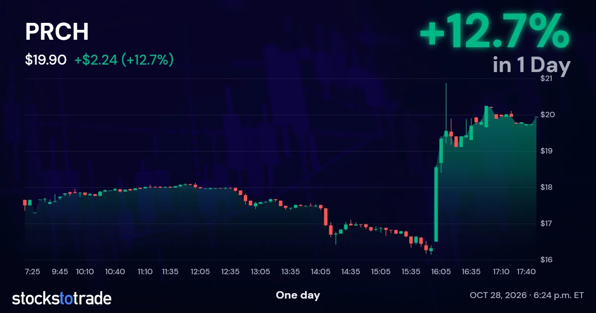 PRCH Candlestick Chart