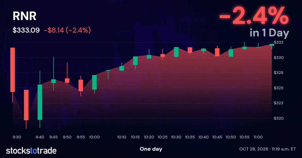 RNR Candlestick Chart