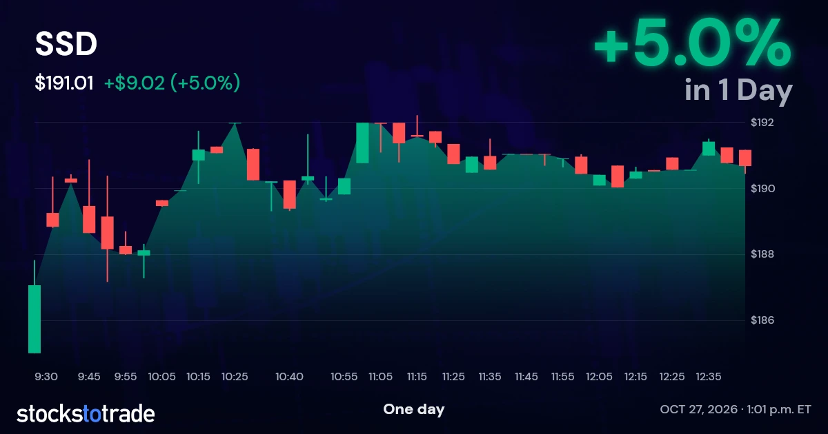 SSD Candlestick Chart