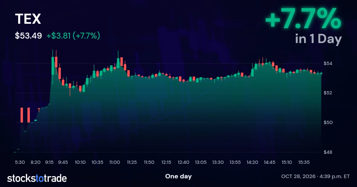 TEX Candlestick Chart