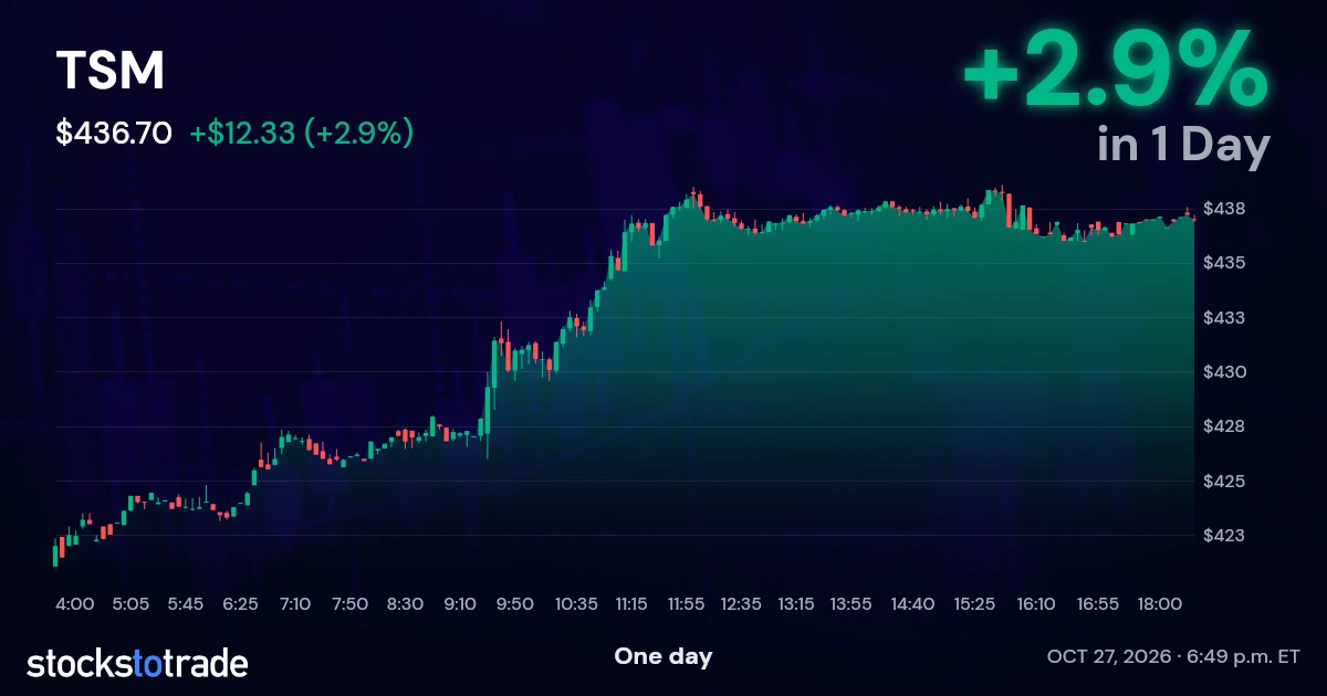 TSM Candlestick Chart