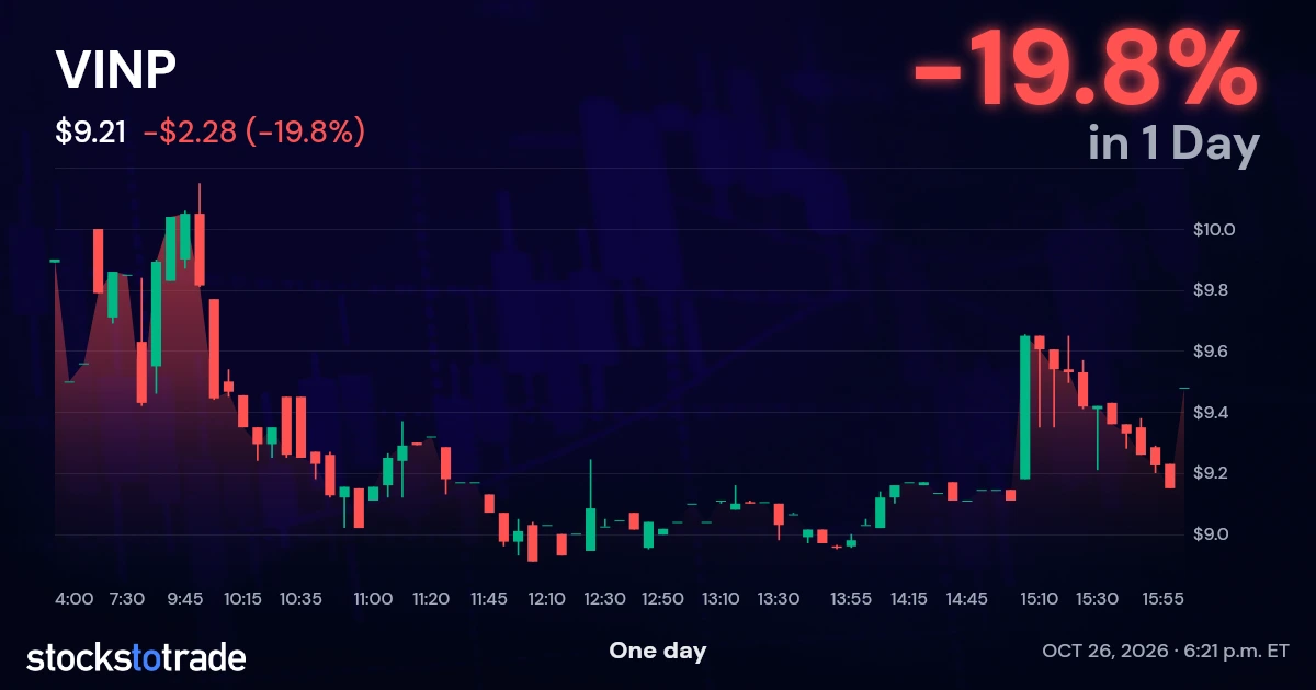 VINP Candlestick Chart