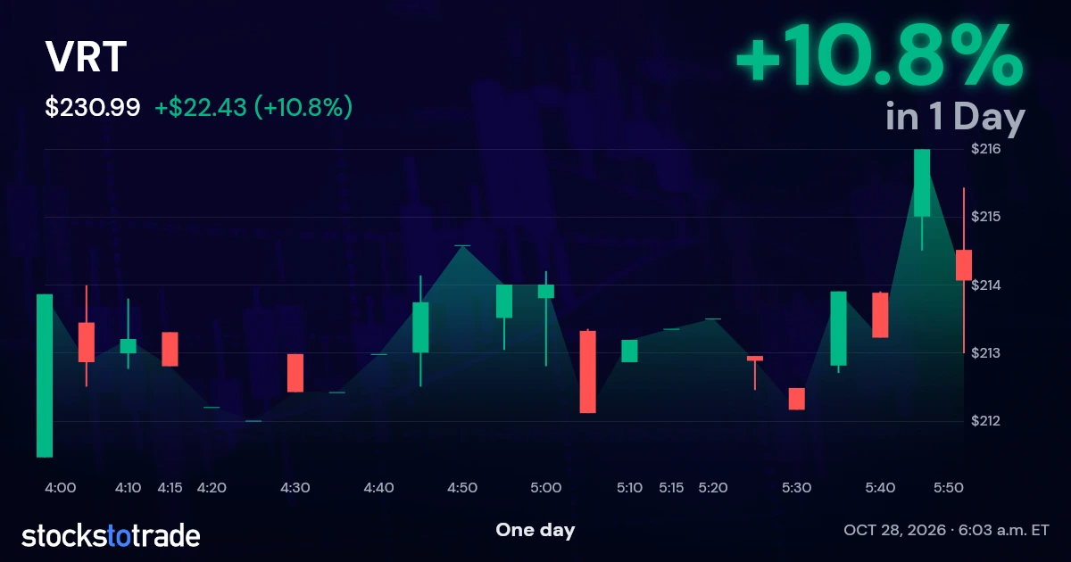 VRT Candlestick Chart