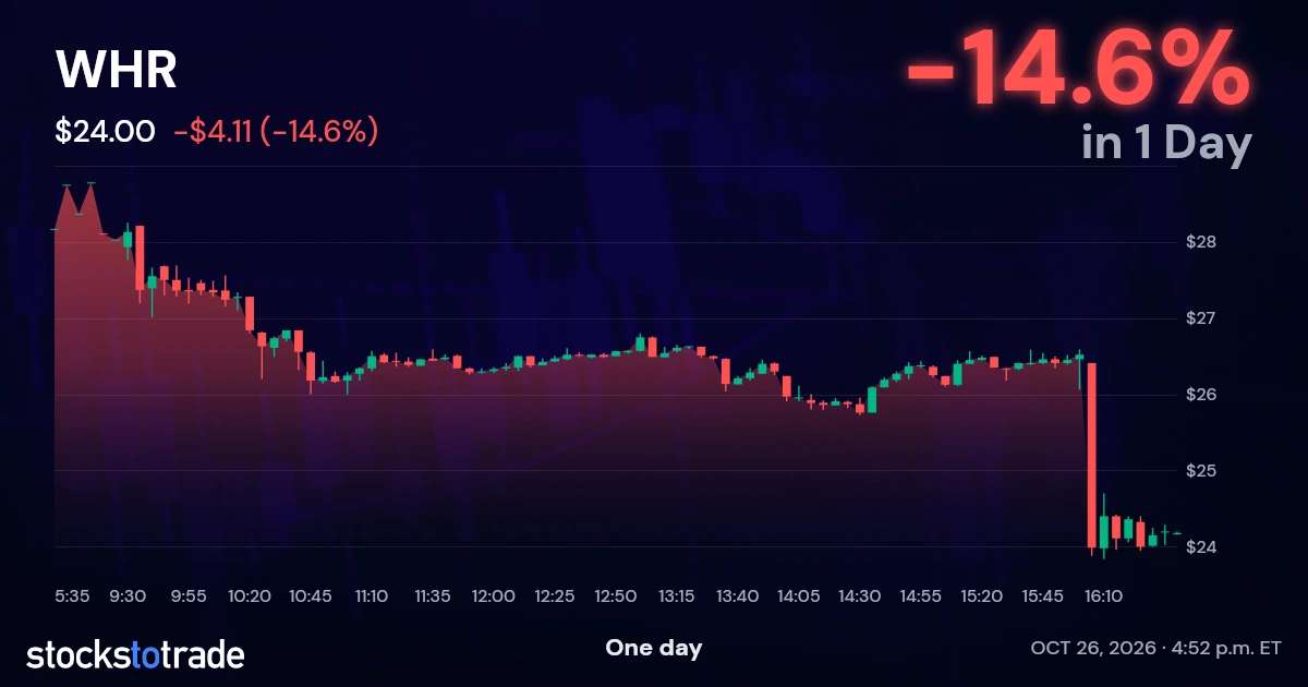 WHR Candlestick Chart