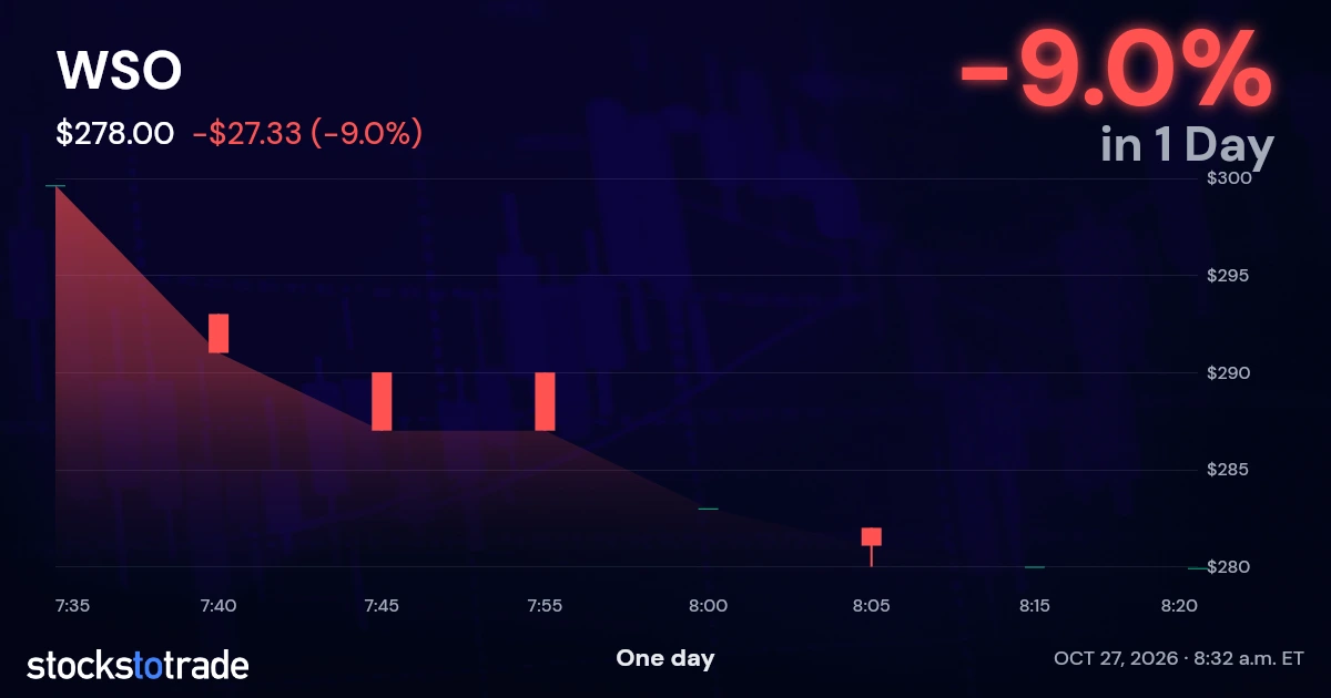 WSO Candlestick Chart