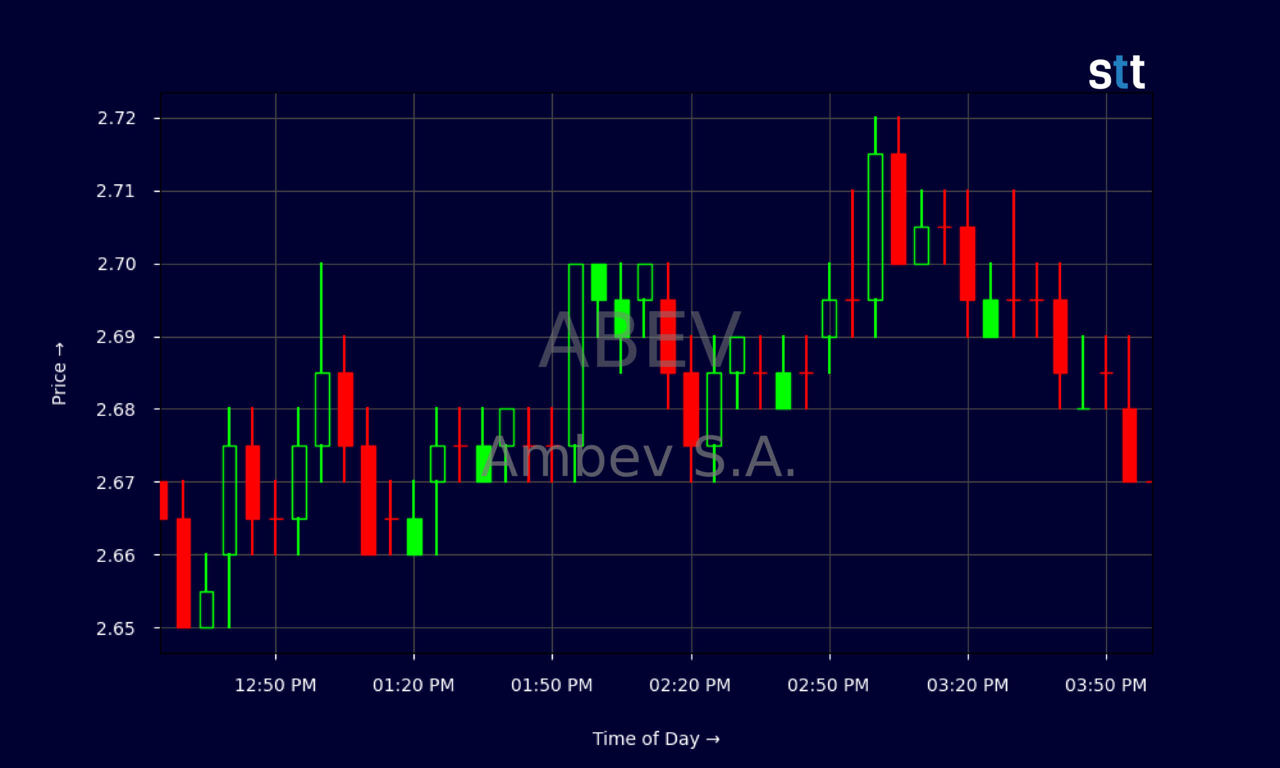 Candlestick Chart
