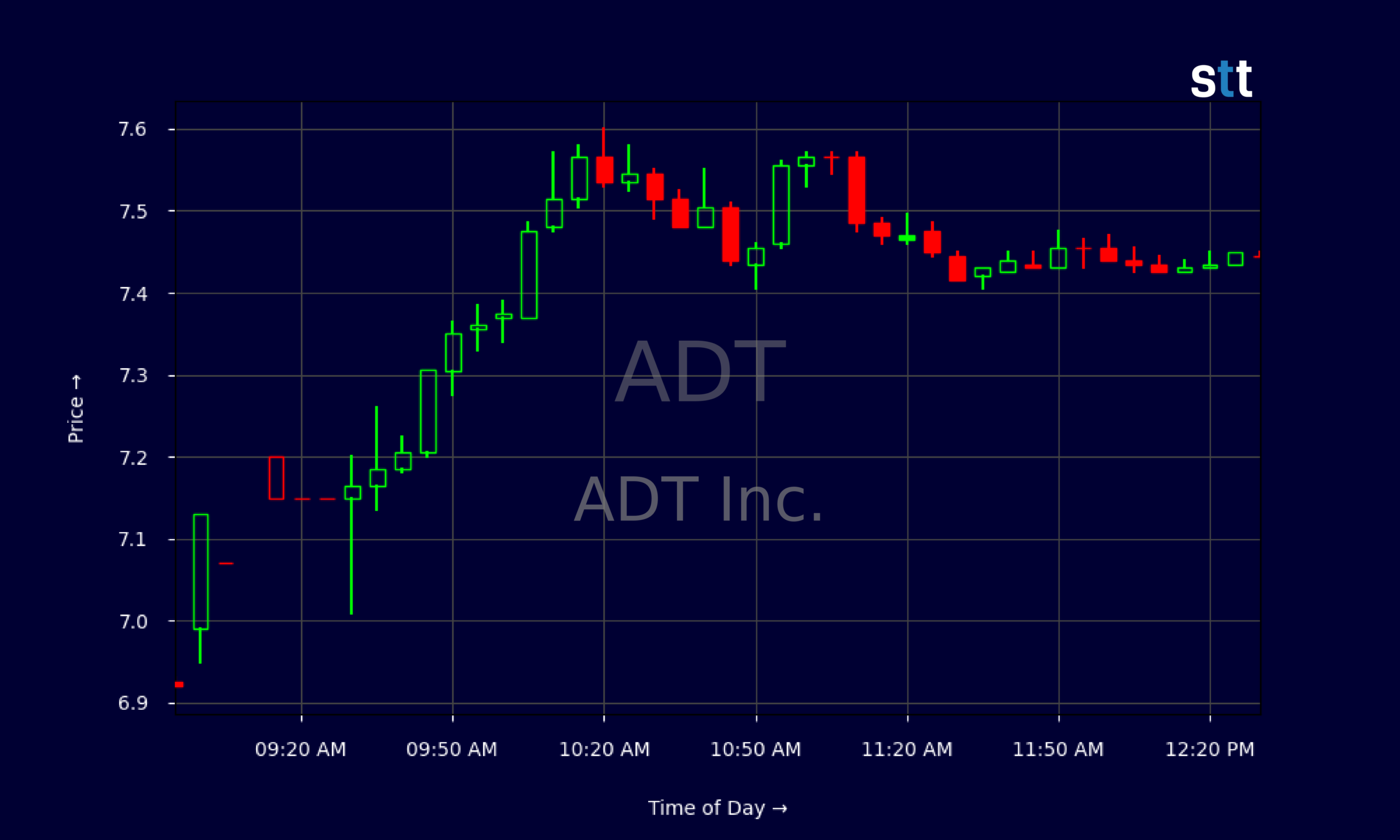 Candlestick Chart