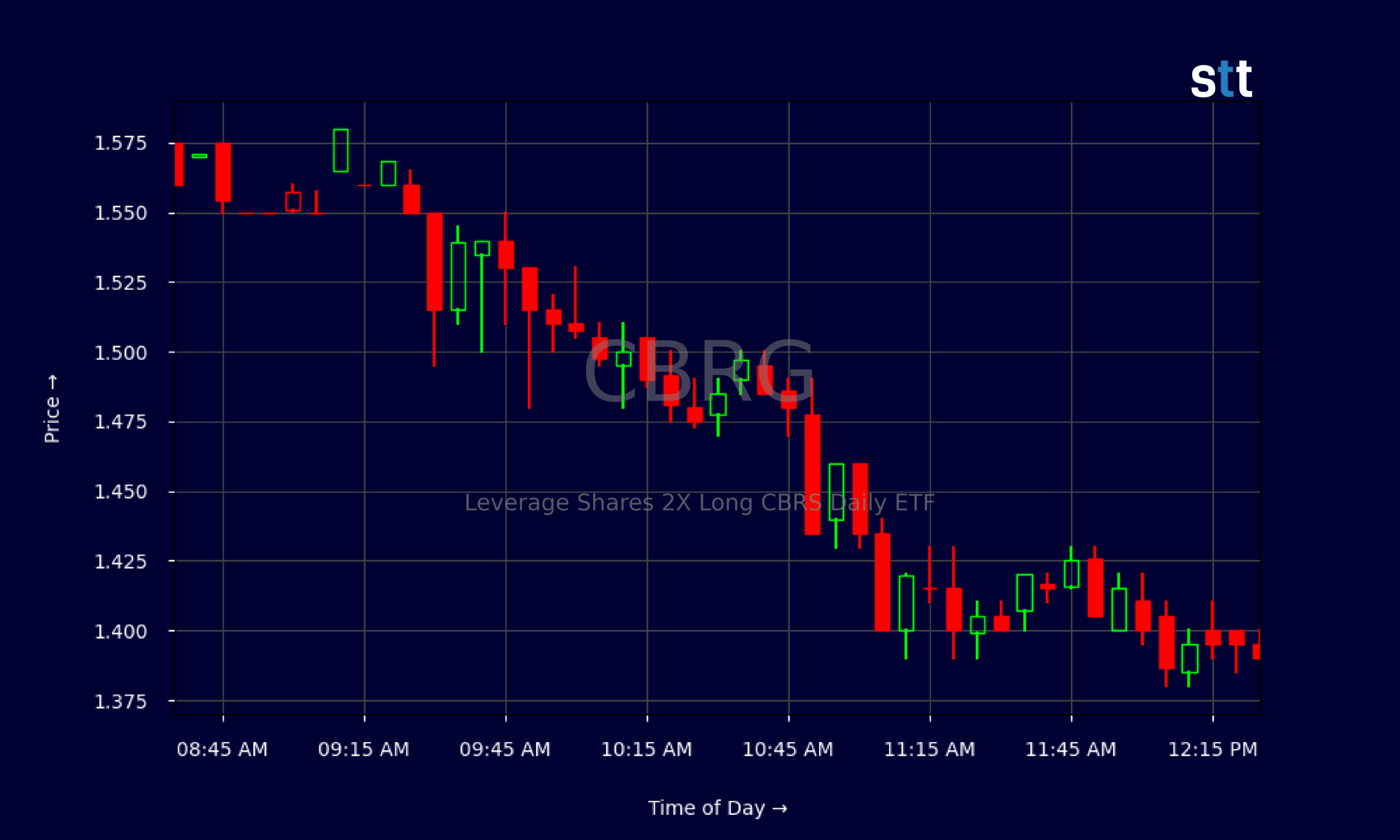 Candlestick Chart