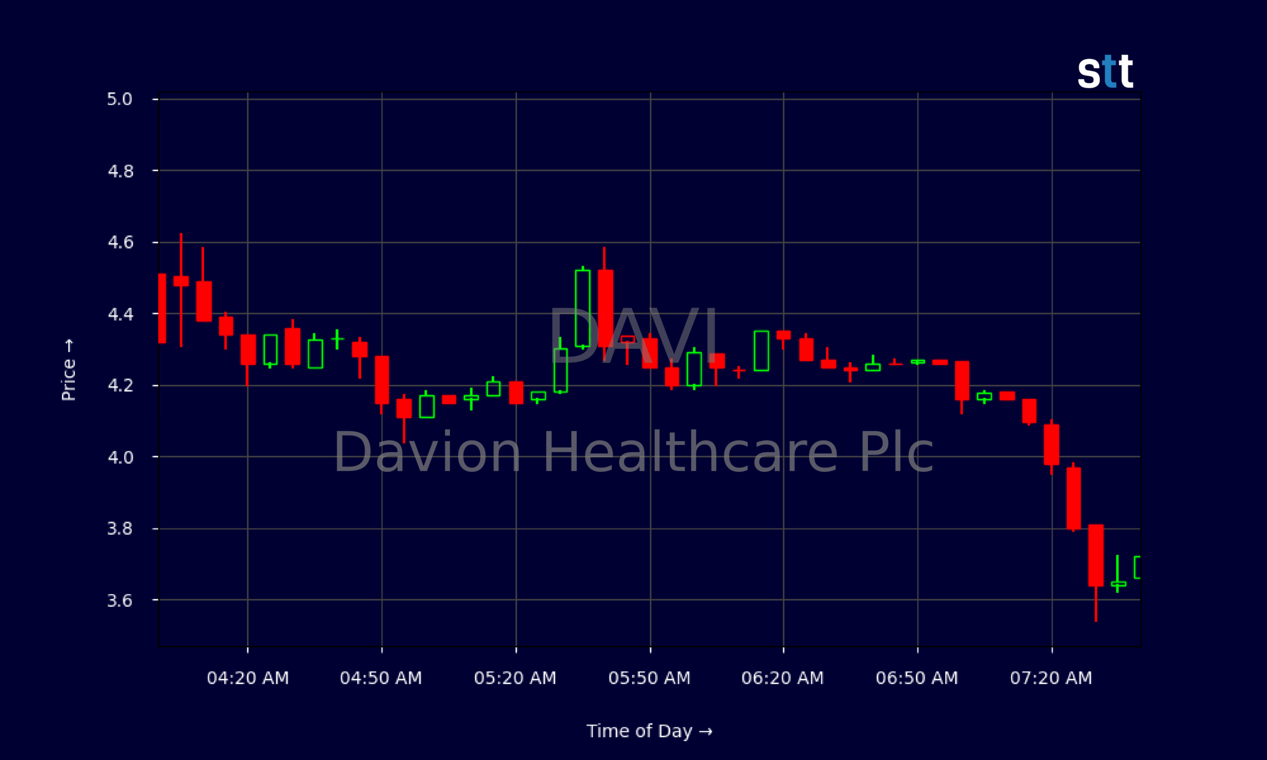 Candlestick Chart