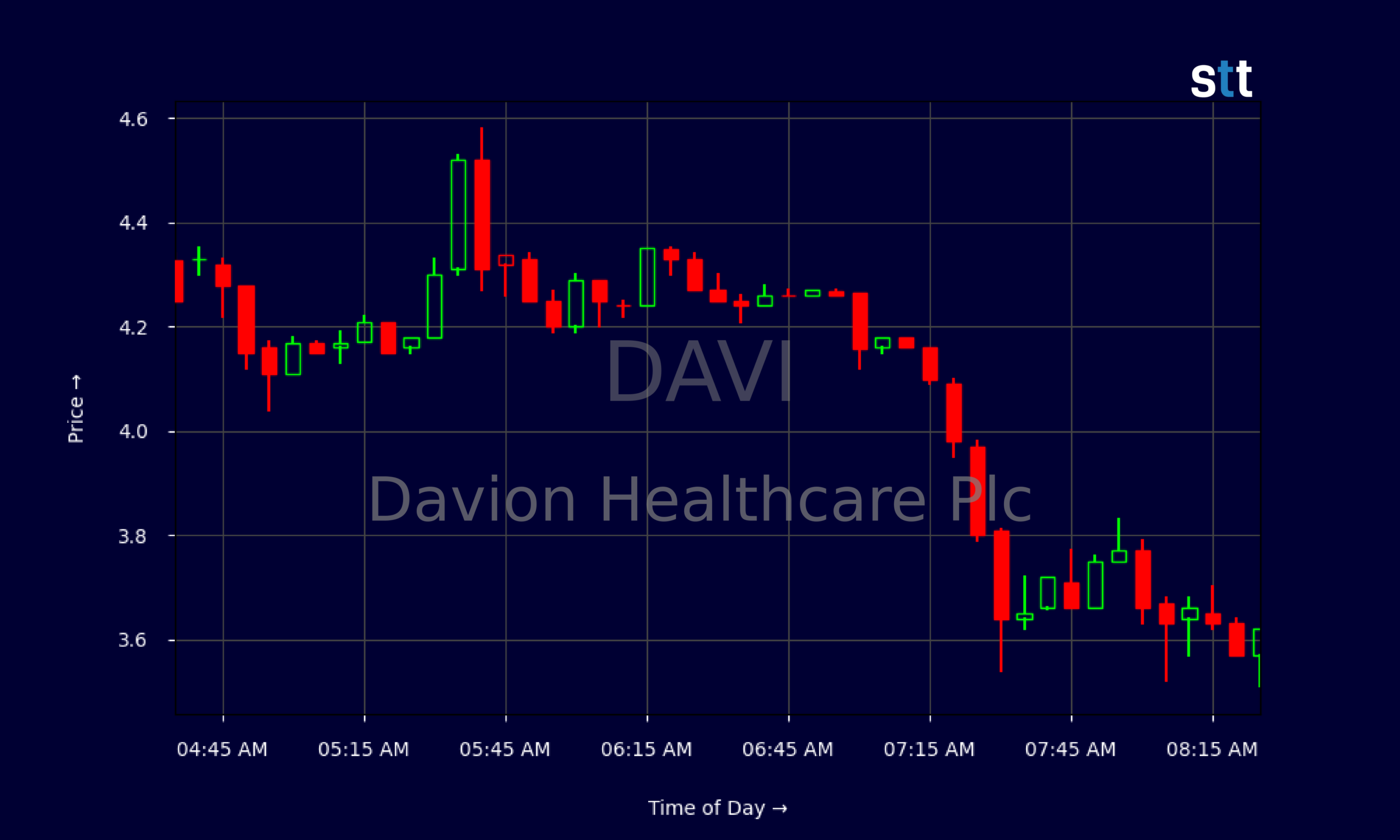 Candlestick Chart